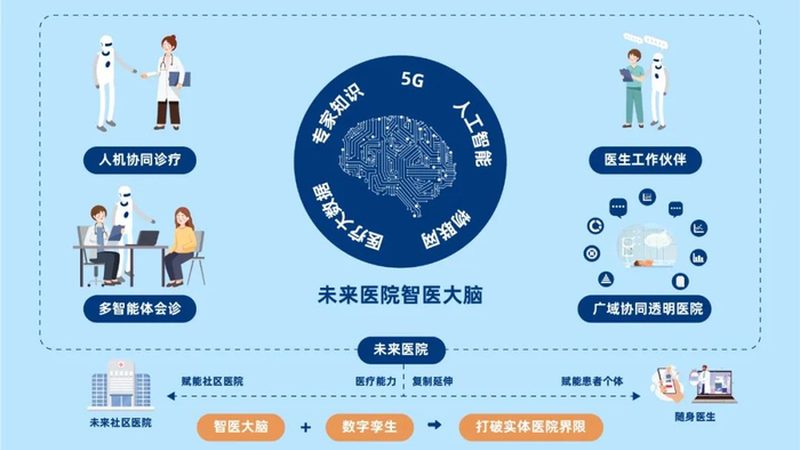 北京民营三甲医院：不止是公立之外的另一种选择